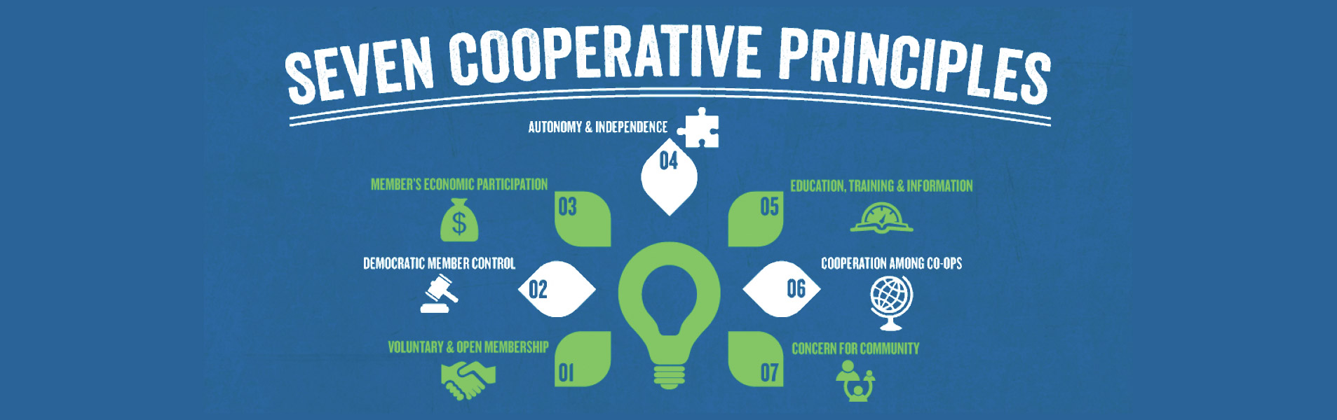 7 cooperative principles
